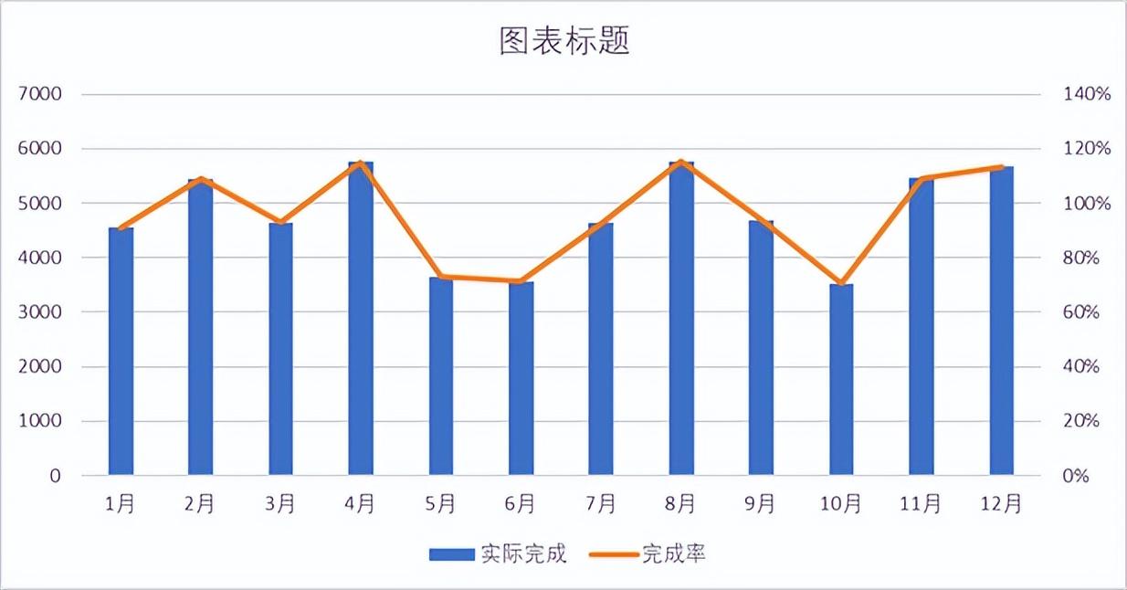 excel中柱形图和折线图组合图表的制作方法-趣帮office教程网