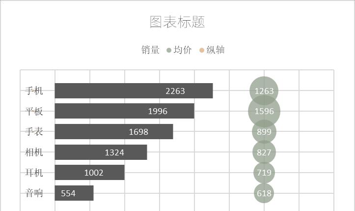 excel图表制作教程：气泡误差线模拟条形图-趣帮office教程网