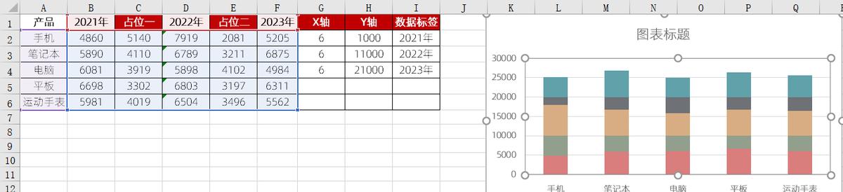 excel图表制作教程：多层柱形图-趣帮office教程网