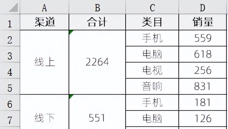 excel图表制作教程：双指标饼环图-趣帮office教程网