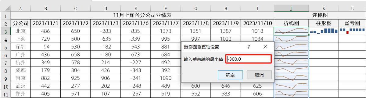 excel迷你图表怎么做，excel迷你图制作介绍-趣帮office教程网