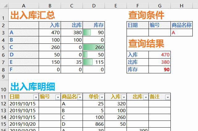 excel出入库自动表怎么做，简单实用的出入库表格制作教程-趣帮office教程网