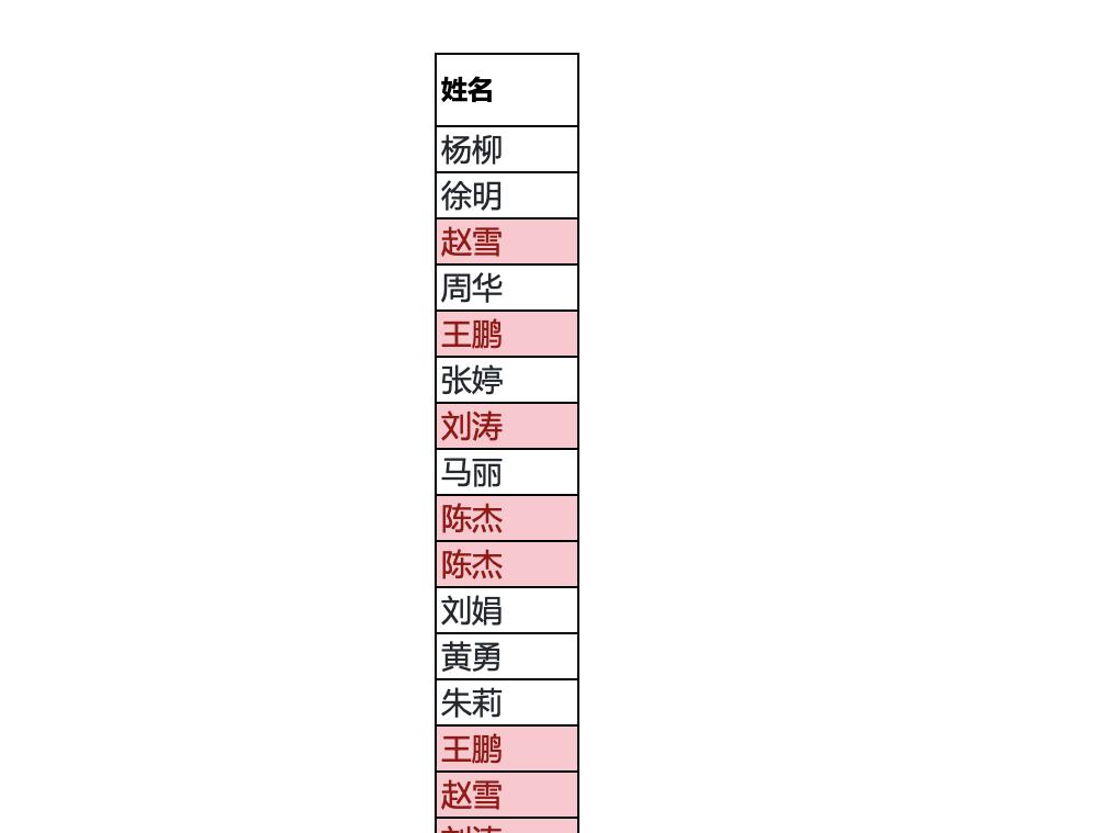 excel表格中查找重复项怎么操作？-趣帮office教程网