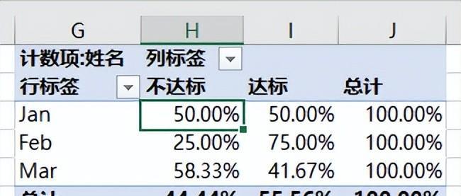 excel中计算每个月的业绩达标比例，这两个方法可轻松实现-趣帮office教程网