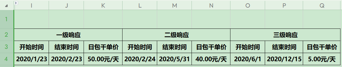 如何用 Excel 公式轻松计算补助金额，excel用函数计算每个职工的补贴-趣帮office教程网