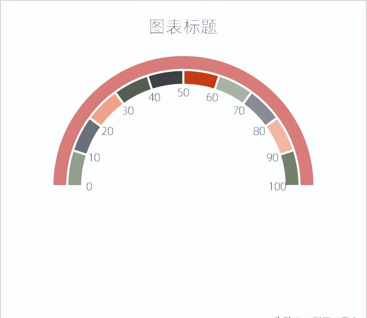 excel图表制作教程：半圆仪表盘图-趣帮office教程网