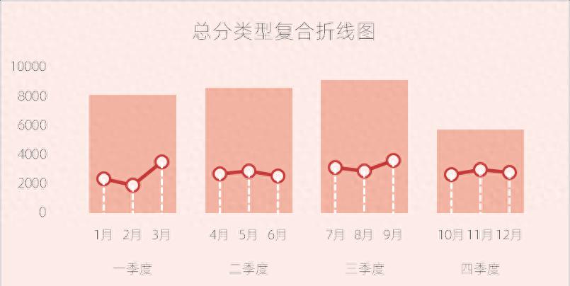 excel图表制作教程：总分类型复合折线图-趣帮office教程网