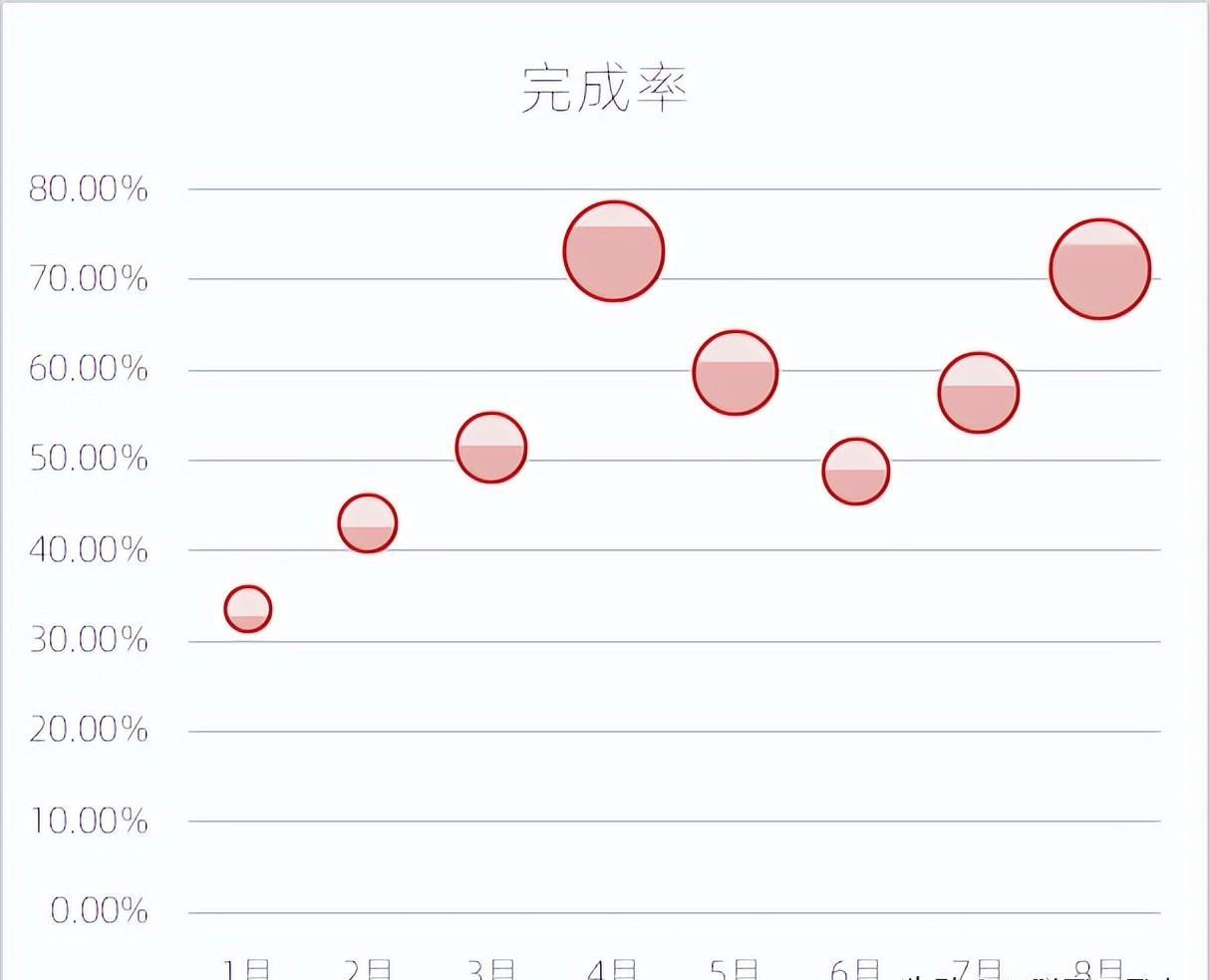 excel图表制作教程：折线气球图-趣帮office教程网