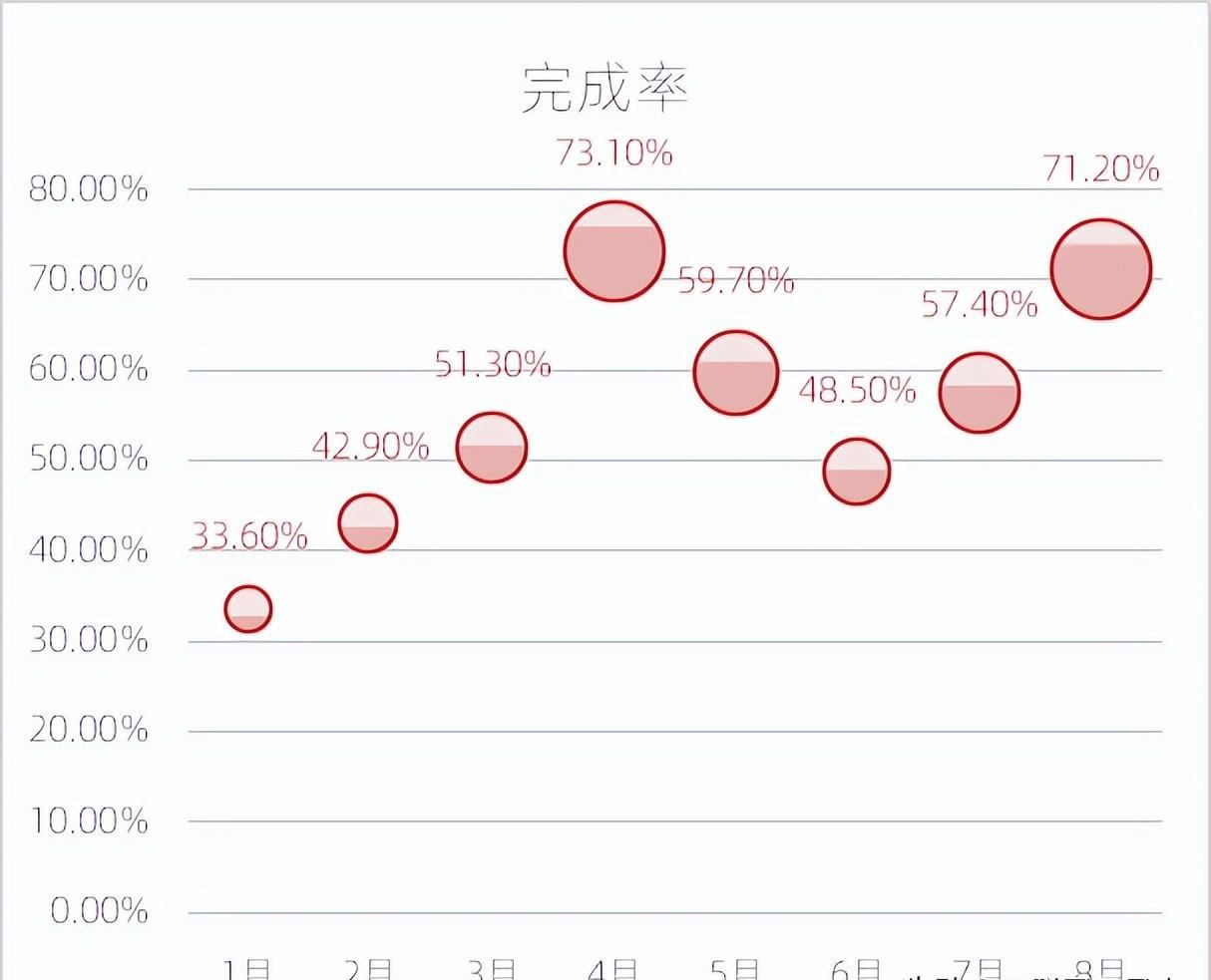 excel图表制作教程：折线气球图-趣帮office教程网