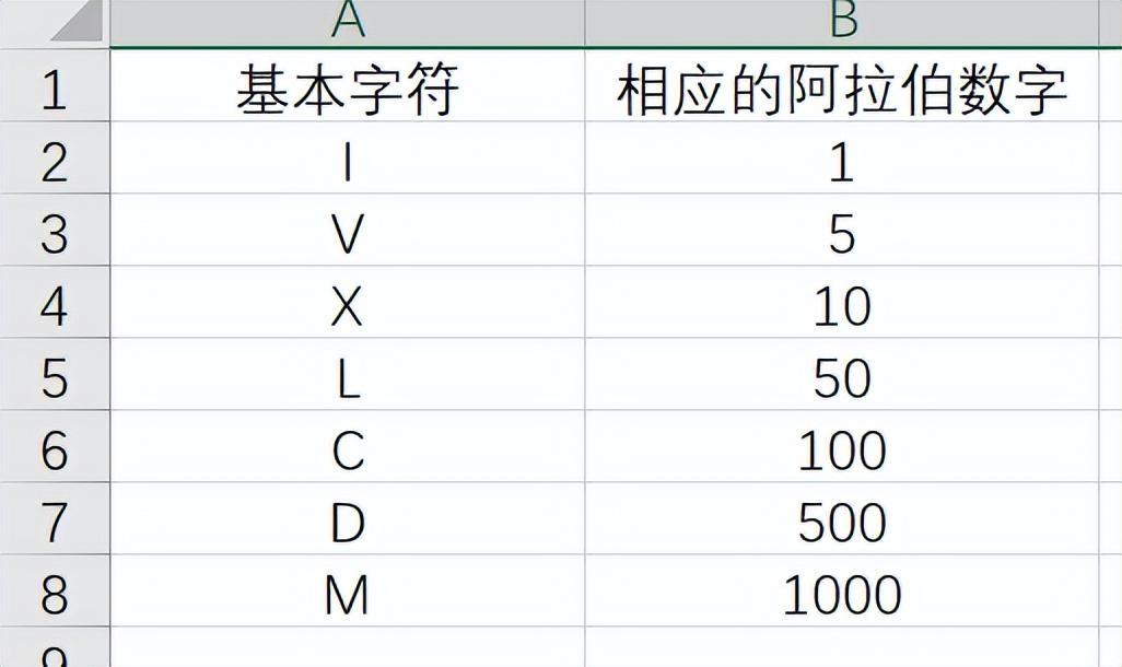 Excel中ROMAN函数用法：阿拉伯数字（如1-10）转罗马（I-Ⅹ）-趣帮office教程网