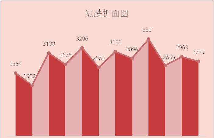 excel图表制作教程：涨跌折面图-趣帮office教程网