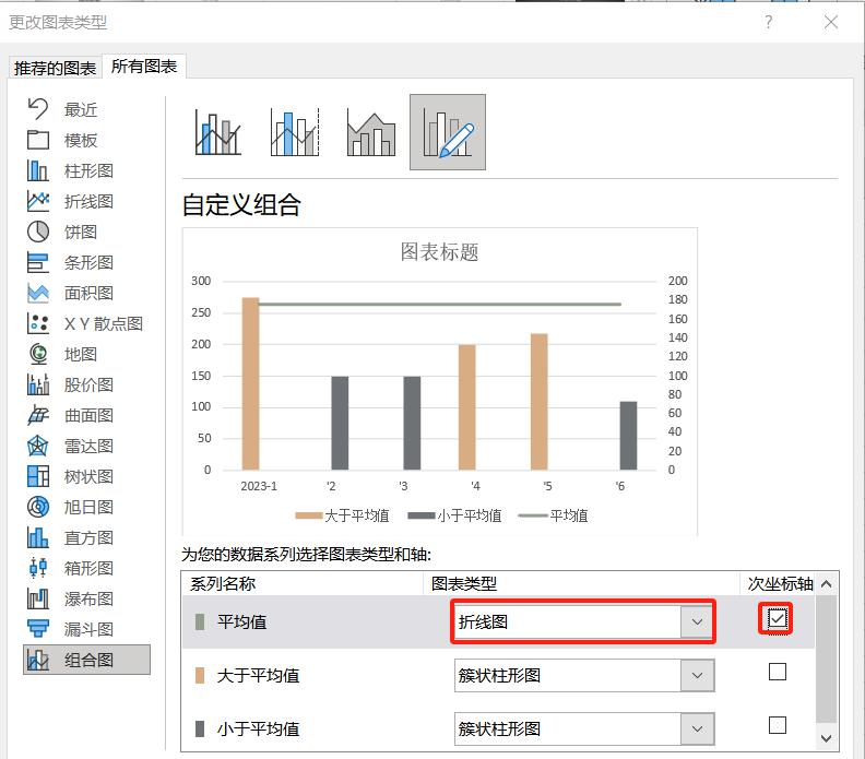 excel图表制作教程：平均线/标准线图-趣帮office教程网