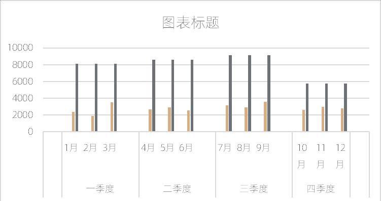 excel图表制作教程：总分类型复合折线图-趣帮office教程网