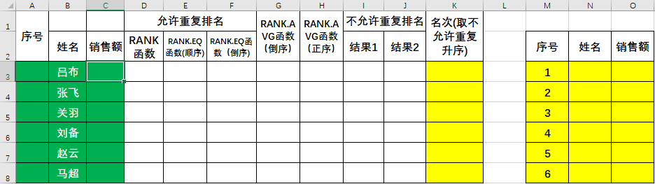 excel技巧：RANK系列和COUNTIF函数组合进行排序（排名不重复）-趣帮office教程网