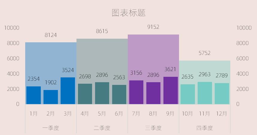 excel图表制作教程：总分类型复合柱形图-趣帮office教程网