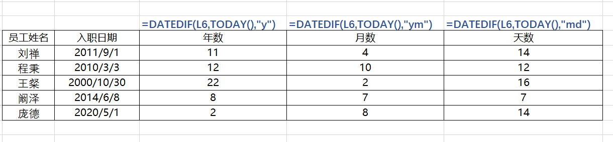 Excel函数DATEDIF：计算日期差-趣帮office教程网