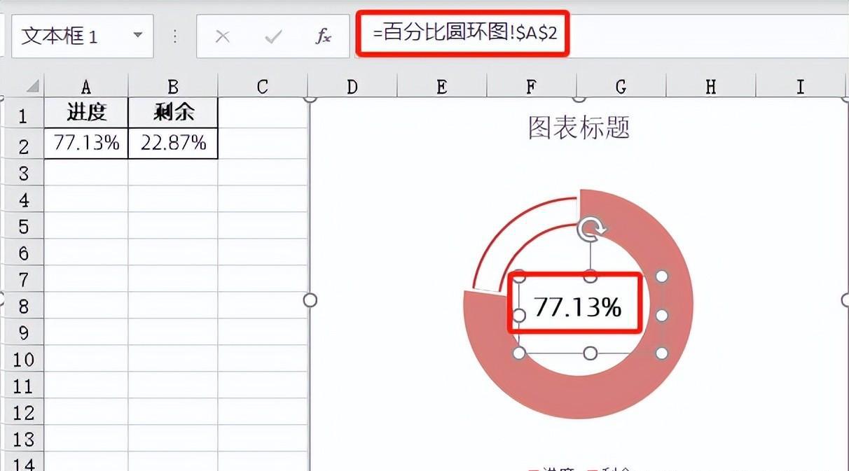 excel图表制作教程：百分比圆环图-趣帮office教程网