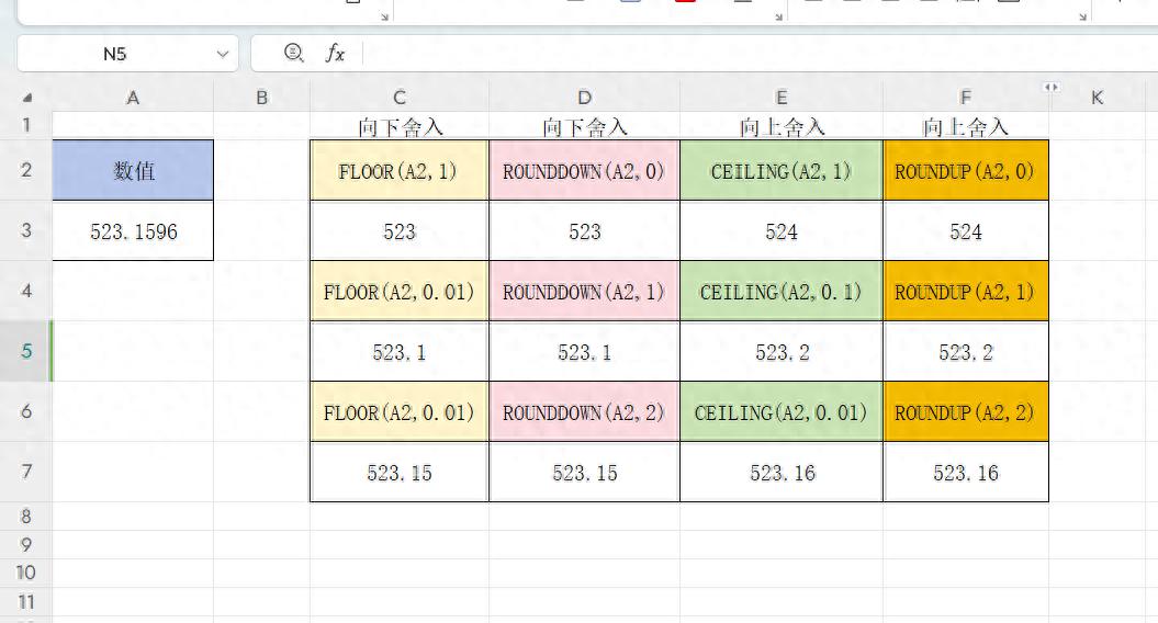 excel表格中向上向下舍入的四个函数的用法-趣帮office教程网