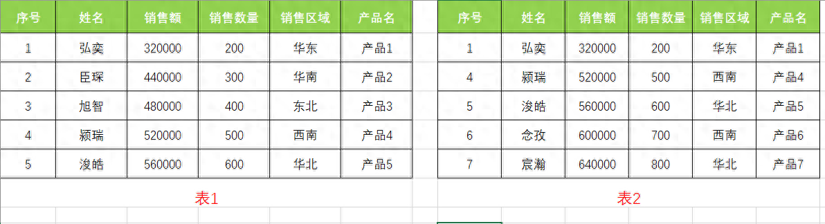 excel中如何快速筛选出两个表格的重复值？教你几秒搞定-趣帮office教程网