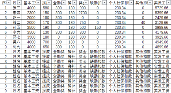 工资表如何快速生成工资条，5分钟通过工资表生成工资条-趣帮office教程网