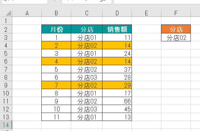 Excel中利用条件格式和SMALL()函数高亮最差的三个销售额-趣帮office教程网