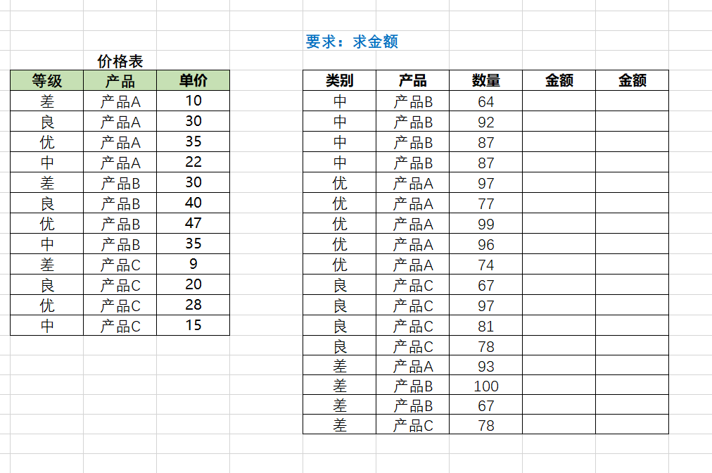 Excel多条件求平均函数AVERAGEIFS用法详解-趣帮office教程网