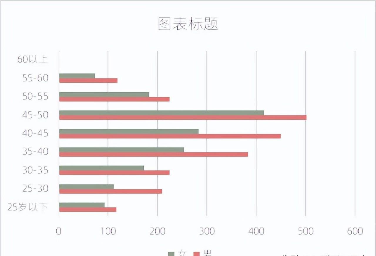 excel图表制作教程：金字塔图-趣帮office教程网