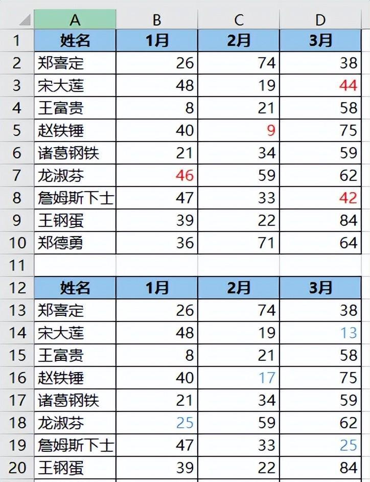 Excel中两表找差异，找相同和找不同的2种方法均可-趣帮office教程网