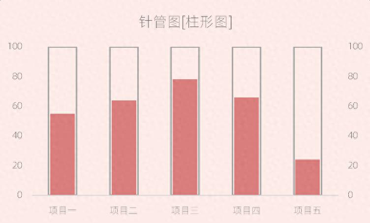 excel图表制作教程：针管柱形图-趣帮office教程网