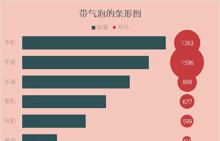 excel图表制作教程：带气泡条形图-趣帮office教程网