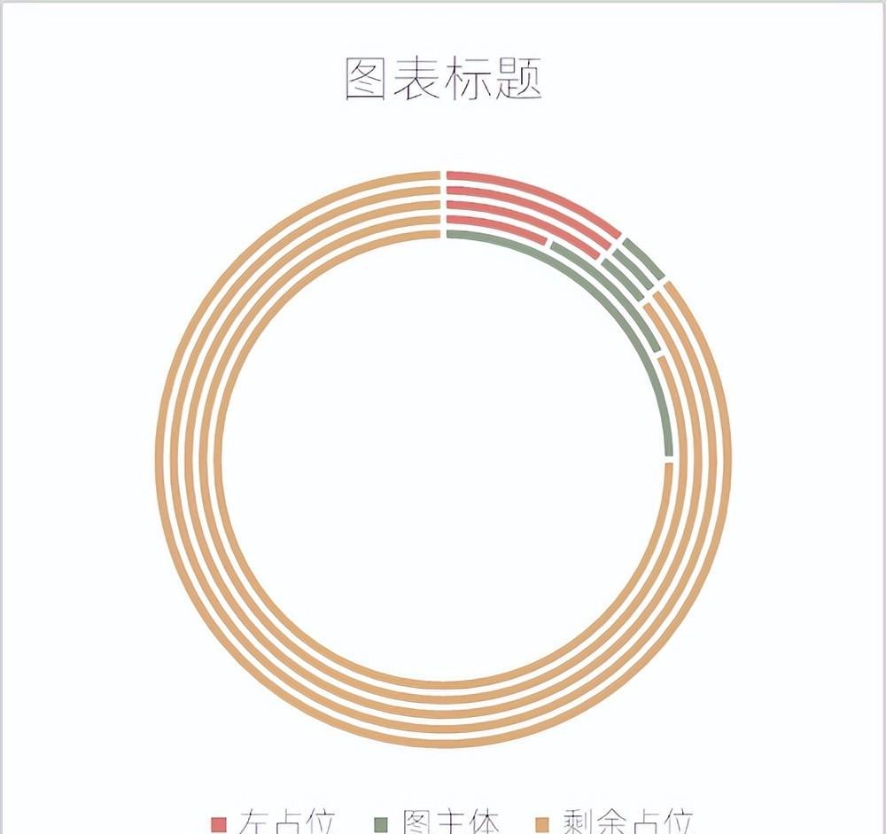 excel图表制作教程：WIFI图-趣帮office教程网