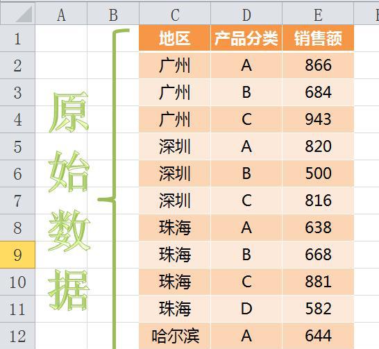 EXCEL图表教程教程：双层饼图，复合饼图，层级图表-趣帮office教程网