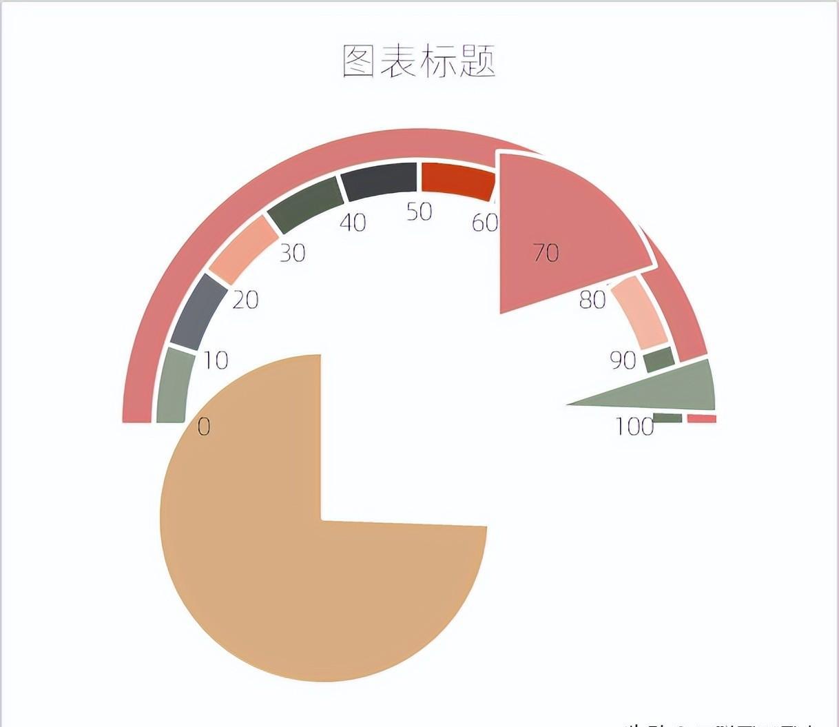 excel图表制作教程：半圆仪表盘图-趣帮office教程网