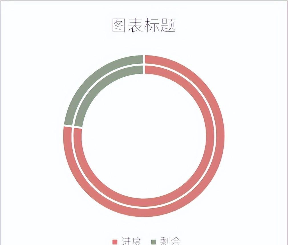 excel图表制作教程：百分比圆环图-趣帮office教程网