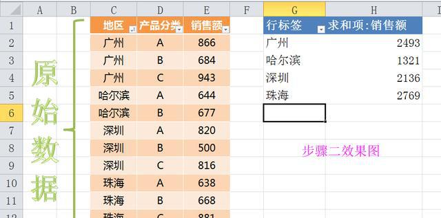 EXCEL图表教程教程：双层饼图，复合饼图，层级图表-趣帮office教程网