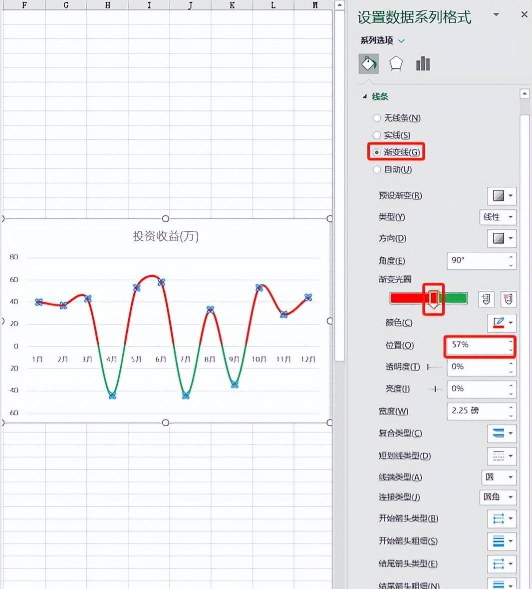 excel图表制作教程：正负渐变折线图-趣帮office教程网