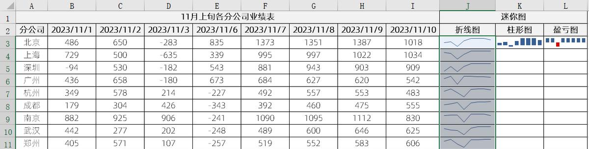 excel迷你图表怎么做，excel迷你图制作介绍-趣帮office教程网