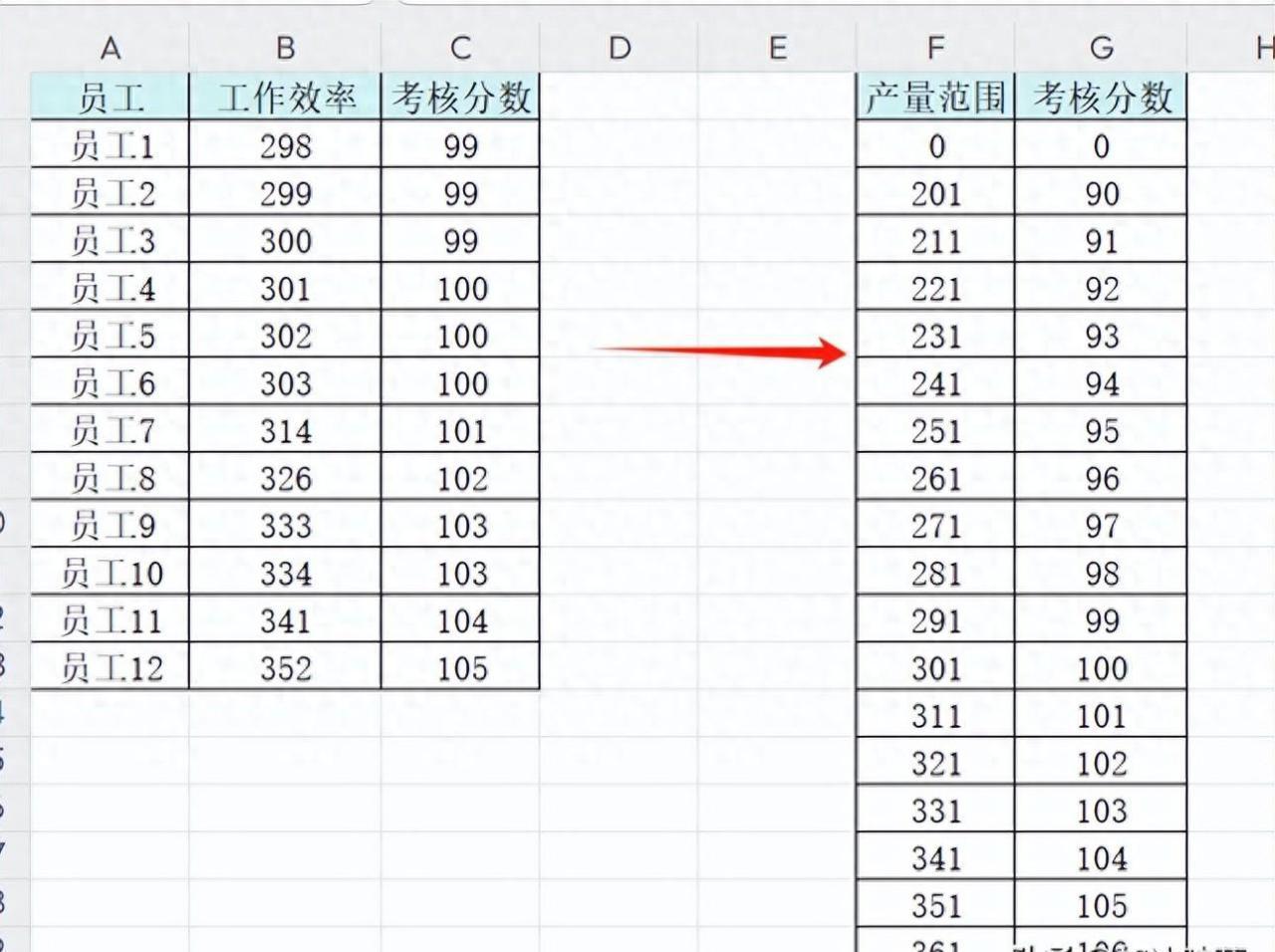 excel小技能之根据条件区间取值自动评分VLOOKUP函数-趣帮office教程网