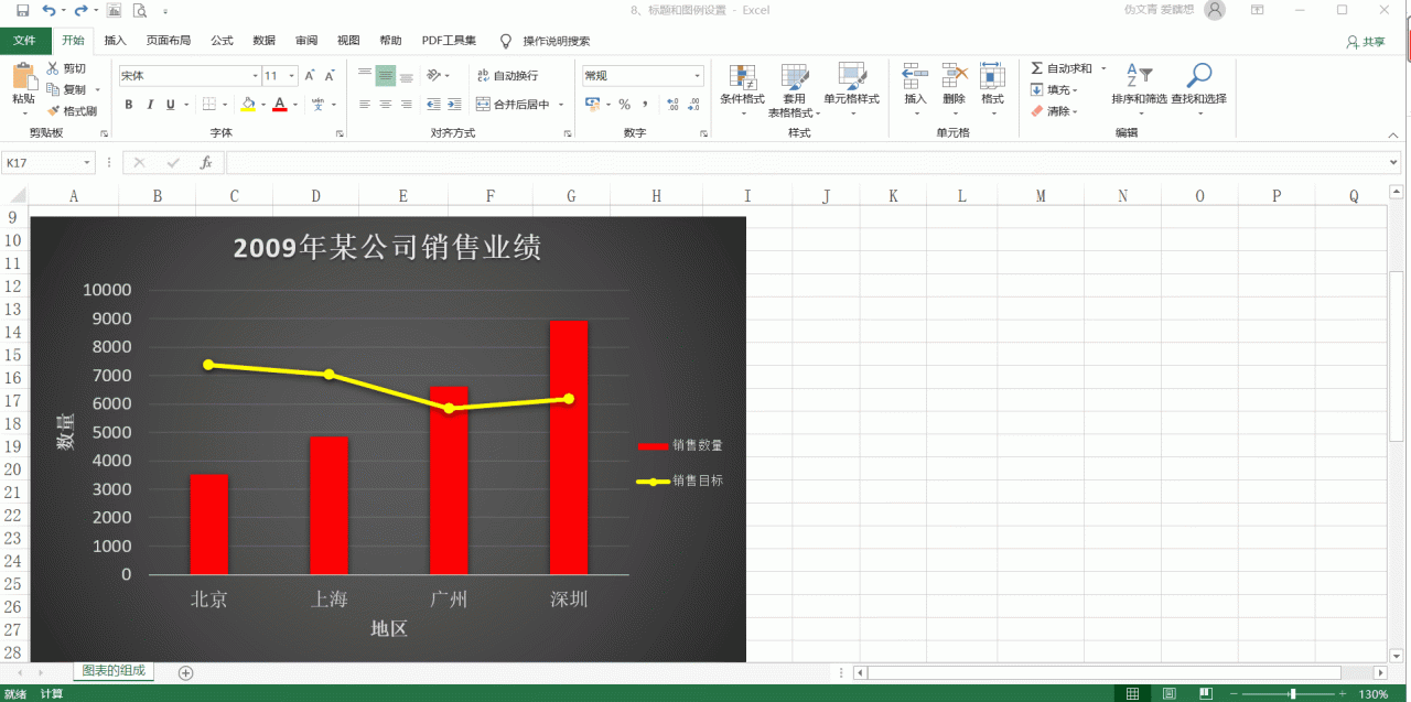 excel图例项怎么设置和修改，excel图例项设置教程-趣帮office教程网