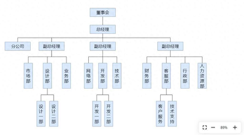 组织架构图在word制作方法，word中绘制流程图教程-趣帮office教程网