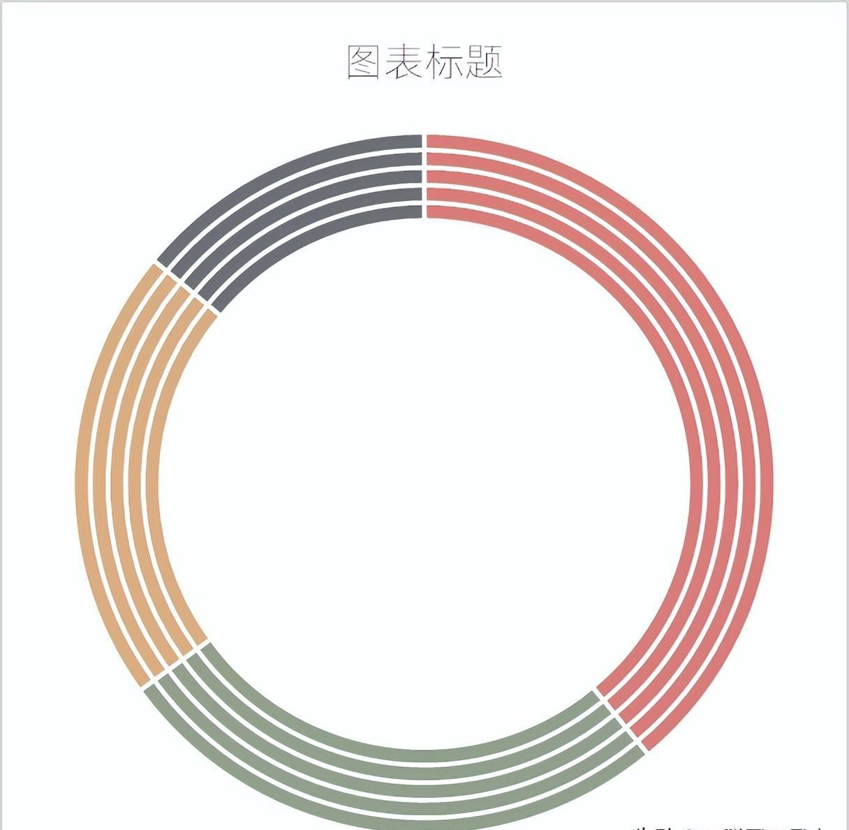 excel图表制作教程：南丁格尔圆环图-趣帮office教程网