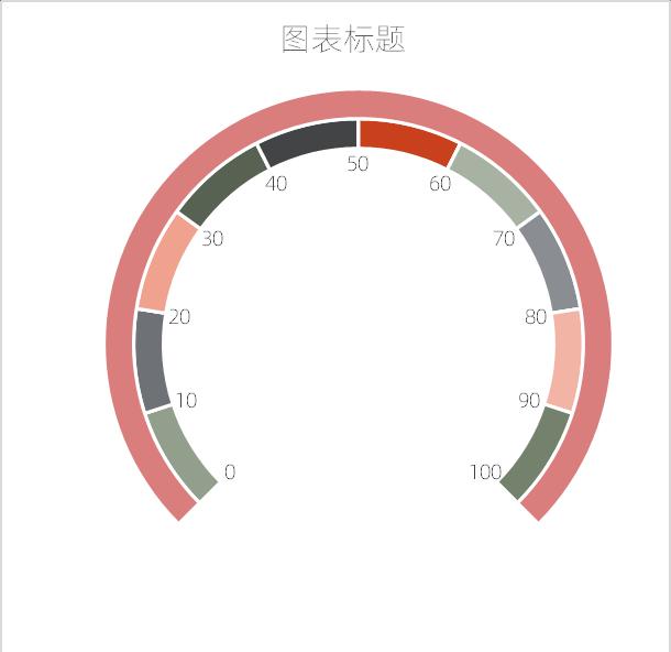 excel图表制作教程：仪表盘图-趣帮office教程网