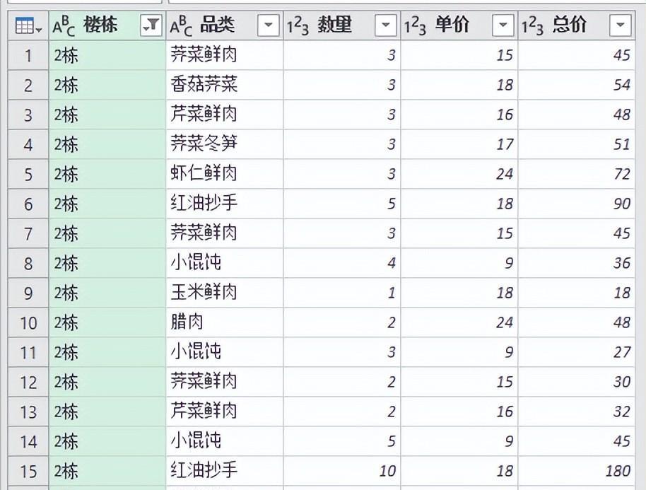 excel中多条件模糊求和，方法可以有很多-趣帮office教程网