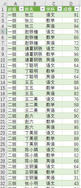 excel中快速整理并规范化原始数据，怎能少了Power Query这个宝藏工具 ！-趣帮office教程网