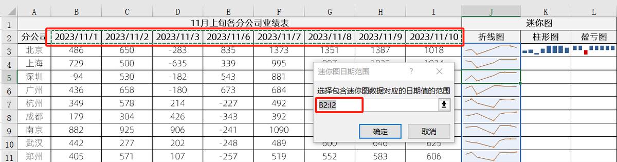 excel迷你图表怎么做，excel迷你图制作介绍-趣帮office教程网