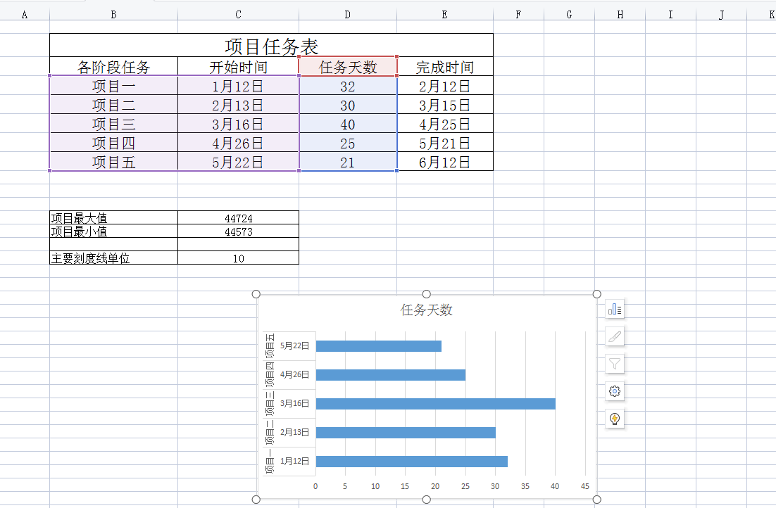 用WPS表格做横道图（甘特图）-趣帮office教程网