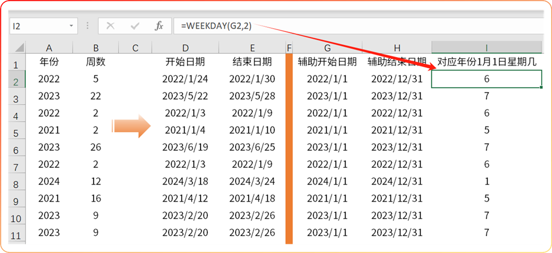 excel中根据已知的年份和周期数，推算某一年第几周的开始和结束日期-趣帮office教程网