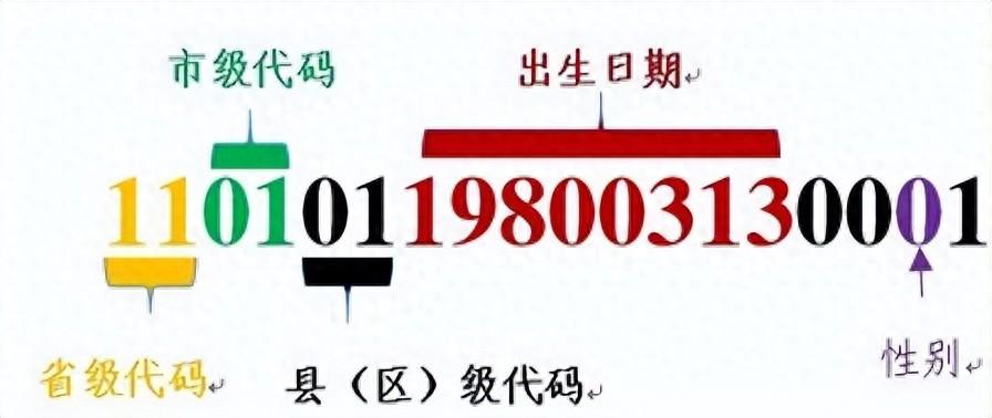 Excel技巧：身份证号提取大全-趣帮office教程网