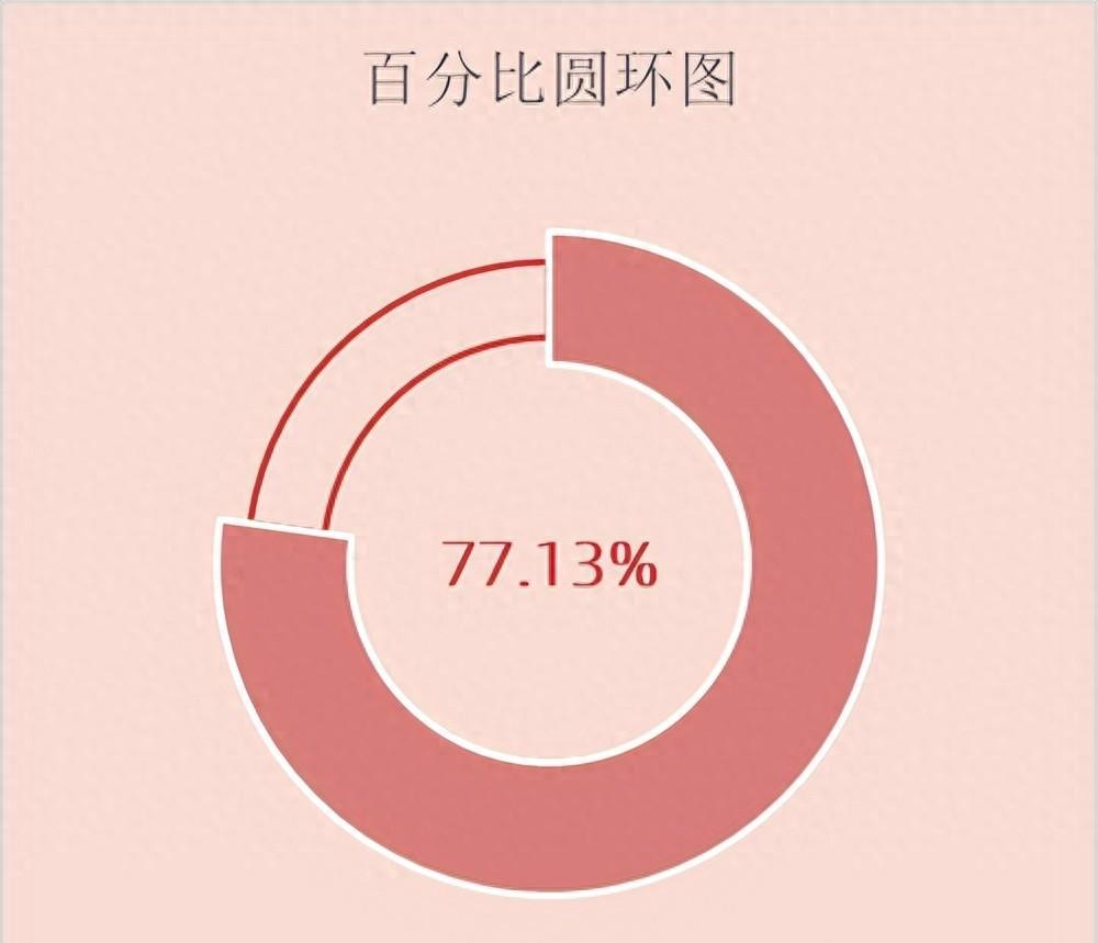 excel图表制作教程：百分比圆环图-趣帮office教程网