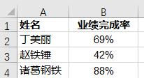 excel中如何用手机电量图显示百分比的数据？详细步骤请收藏-趣帮office教程网